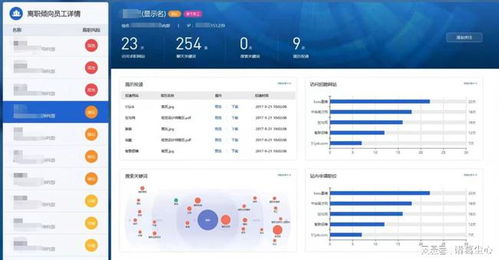 科技企業(yè)監(jiān)測系統(tǒng) 創(chuàng)新工具還是無形枷鎖？
