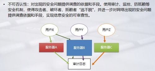 別急著學(xué)技術(shù) 零基礎(chǔ)轉(zhuǎn)網(wǎng)絡(luò)安全的4個關(guān)鍵思考，方向不對努力白費