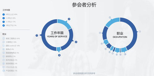QCon廣州2023全球軟件開發大會 北京軟件技術開發的未來趨勢與實踐